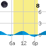 Pumpkin Key tide chart for Monday, April 8, 2024