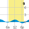 Pumpkin Key tide chart for Tuesday, April 9, 2024