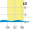 Pumpkin Key tide chart for Sunday, May 12, 2024