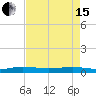 Pumpkin Key tide chart for Wednesday, May 15, 2024
