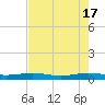 Pumpkin Key tide chart for Friday, May 17, 2024