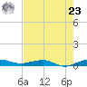 Pumpkin Key tide chart for Thursday, May 23, 2024