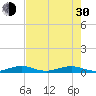 Pumpkin Key tide chart for Thursday, May 30, 2024