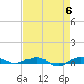 Pumpkin Key tide chart for Monday, May 6, 2024