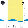 Pumpkin Key tide chart for Tuesday, May 7, 2024