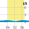 Pumpkin Key tide chart for Saturday, June 15, 2024