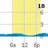 Pumpkin Key tide chart for Tuesday, June 18, 2024