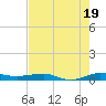Pumpkin Key tide chart for Wednesday, June 19, 2024