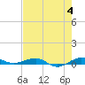 Pumpkin Key tide chart for Tuesday, June 4, 2024