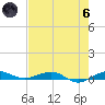 Pumpkin Key tide chart for Thursday, June 6, 2024