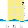 Pumpkin Key tide chart for Friday, June 7, 2024