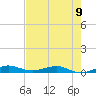 Pumpkin Key tide chart for Sunday, June 9, 2024