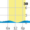 Pumpkin Key tide chart for Tuesday, July 30, 2024