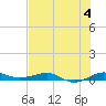Pumpkin Key tide chart for Thursday, July 4, 2024