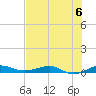 Pumpkin Key tide chart for Saturday, July 6, 2024