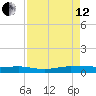 Pumpkin Key tide chart for Monday, August 12, 2024