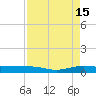 Pumpkin Key tide chart for Thursday, August 15, 2024