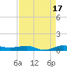 Pumpkin Key tide chart for Saturday, August 17, 2024