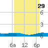 Pumpkin Key tide chart for Thursday, August 29, 2024