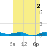 Pumpkin Key tide chart for Friday, August 2, 2024