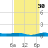 Pumpkin Key tide chart for Friday, August 30, 2024