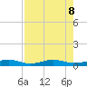 Pumpkin Key tide chart for Thursday, August 8, 2024