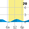 Pumpkin Key tide chart for Friday, September 20, 2024