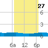 Pumpkin Key tide chart for Friday, September 27, 2024