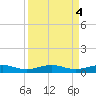 Pumpkin Key tide chart for Wednesday, September 4, 2024