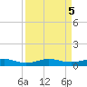 Pumpkin Key tide chart for Thursday, September 5, 2024