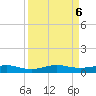 Pumpkin Key tide chart for Friday, September 6, 2024