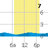 Pumpkin Key tide chart for Saturday, September 7, 2024