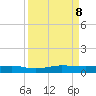 Pumpkin Key tide chart for Sunday, September 8, 2024