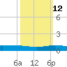 Pumpkin Key tide chart for Saturday, October 12, 2024