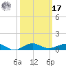 Pumpkin Key tide chart for Thursday, October 17, 2024