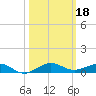 Pumpkin Key tide chart for Friday, October 18, 2024