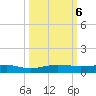Pumpkin Key tide chart for Sunday, October 6, 2024