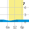 Pumpkin Key tide chart for Monday, October 7, 2024