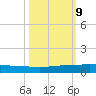 Pumpkin Key tide chart for Wednesday, October 9, 2024