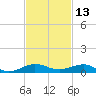 Pumpkin Key tide chart for Wednesday, November 13, 2024