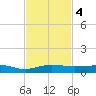 Pumpkin Key tide chart for Monday, November 4, 2024