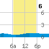 Pumpkin Key tide chart for Wednesday, November 6, 2024