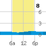 Pumpkin Key tide chart for Friday, November 8, 2024