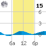 Pumpkin Key tide chart for Sunday, December 15, 2024