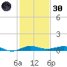Pumpkin Key tide chart for Monday, December 30, 2024