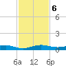 Pumpkin Key tide chart for Friday, December 6, 2024