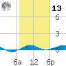 Pumpkin Key tide chart for Monday, January 13, 2025