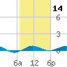 Pumpkin Key tide chart for Tuesday, January 14, 2025