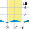 Pumpkin Key tide chart for Wednesday, January 15, 2025