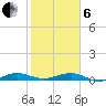 Pumpkin Key tide chart for Monday, January 6, 2025